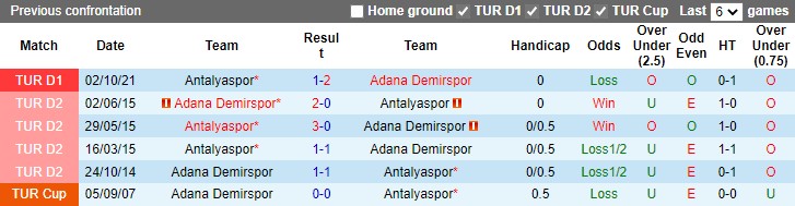 Adana Demirspor vs Antalyaspor