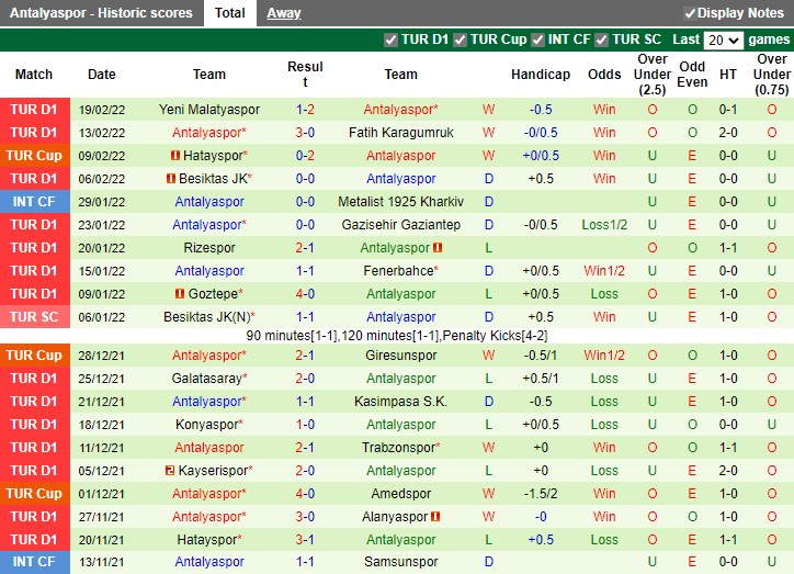 Adana Demirspor vs Antalyaspor