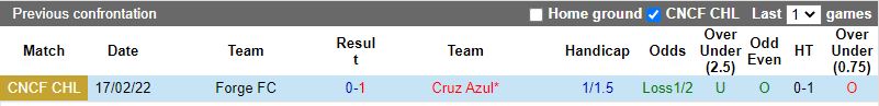 Cruz Azul vs Forge
