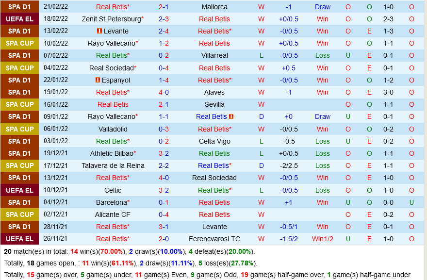 Betis vs Zenit Betis vs Zenit