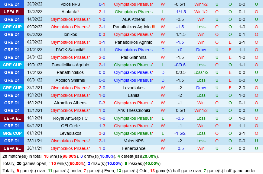 Olympiacos vs Atalanta