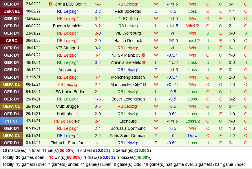 Sociedad vs Leipzig Sociedad vs Leipzig