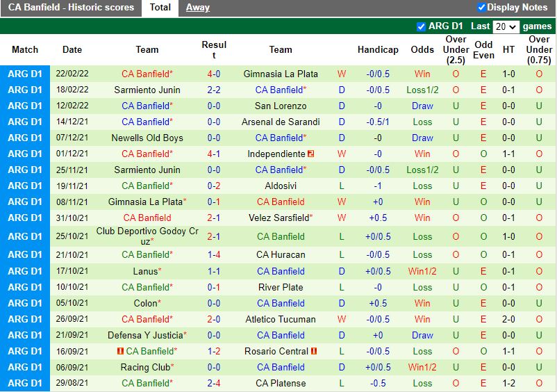 Platense vs Banfield