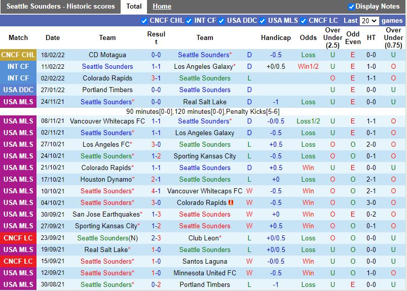 Seattle Sounders vs Motagua