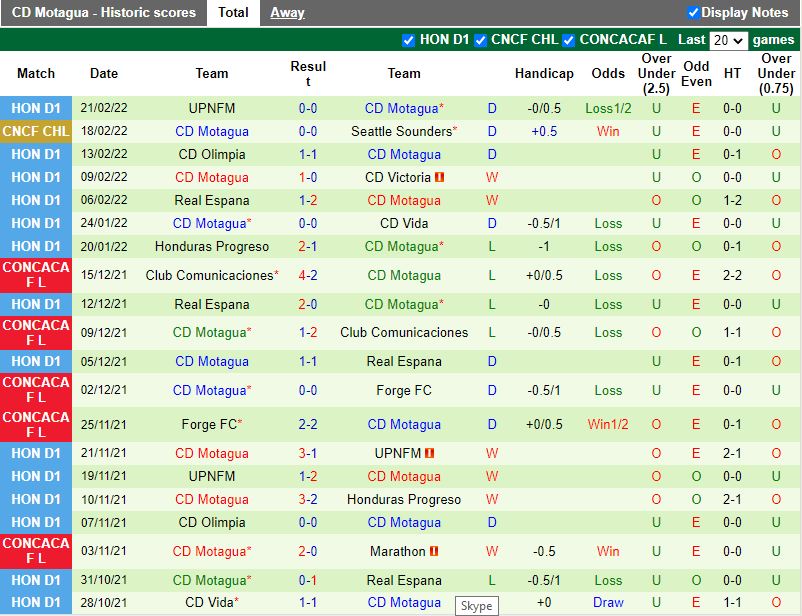 Seattle Sounders vs Motagua