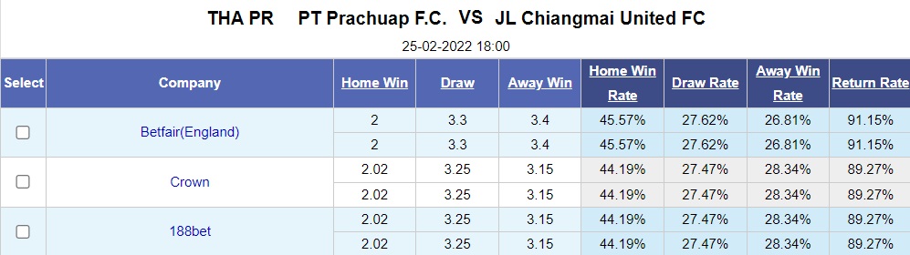 Prachuap vs Chiangmai