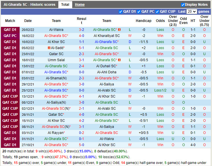 Thành tích gần đây của Al-Gharafa