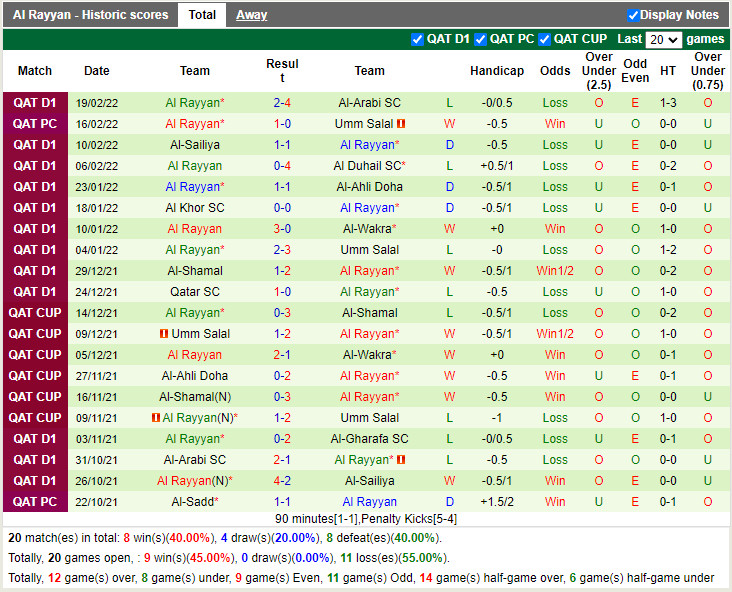Thành tích gần đây của Al-Rayyan