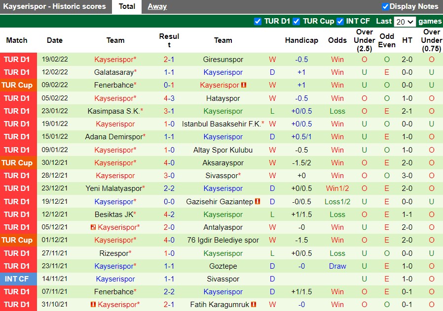 Trabzonspor vs Kayserispor