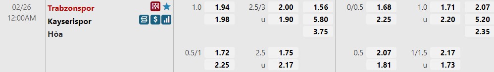 Trabzonspor vs Kayserispor