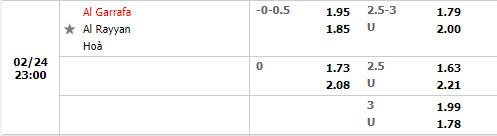 Tỷ lệ Al-Gharafa vs Al-Rayyan