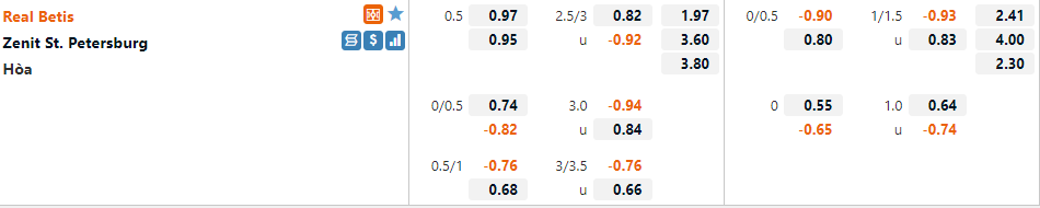 Betis vs Zenit Betis vs Zenit