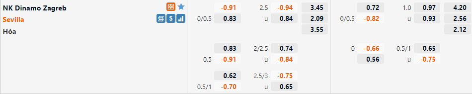 Dinamo Zagreb vs Sevilla