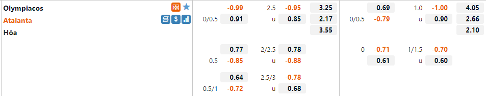 Tỷ lệ Olympiacos vs Atalanta