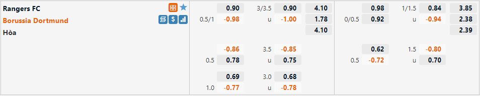 Rangers vs Dortmund Rangers vs Dortmund