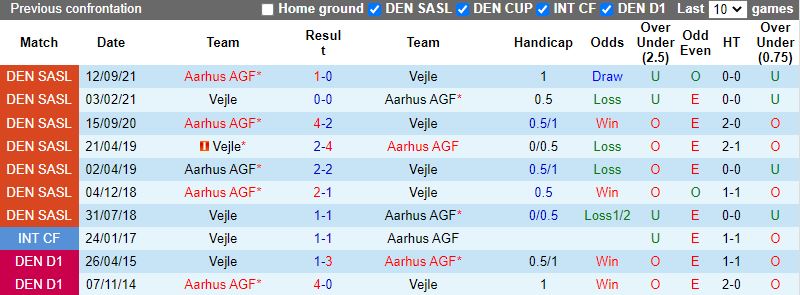 Vejle Boldklub vs AGF