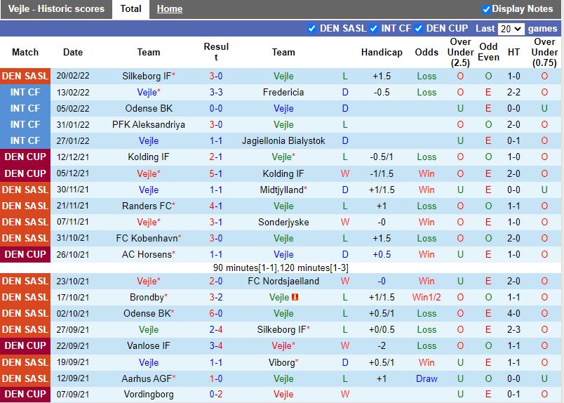 Vejle Boldklub vs AGF