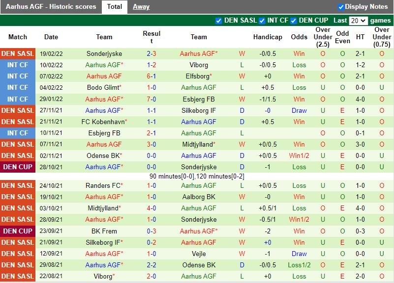 Vejle Boldklub vs AGF