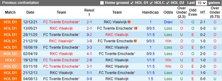 Waalwijk vs Twente