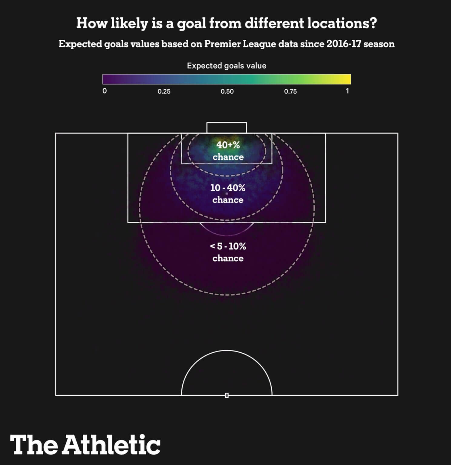 Vị trí sút ở Premier League thay đổi như thế nào theo thời gian?