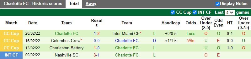 DC United vs Charlotte