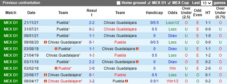 Guadalajara vs Puebla