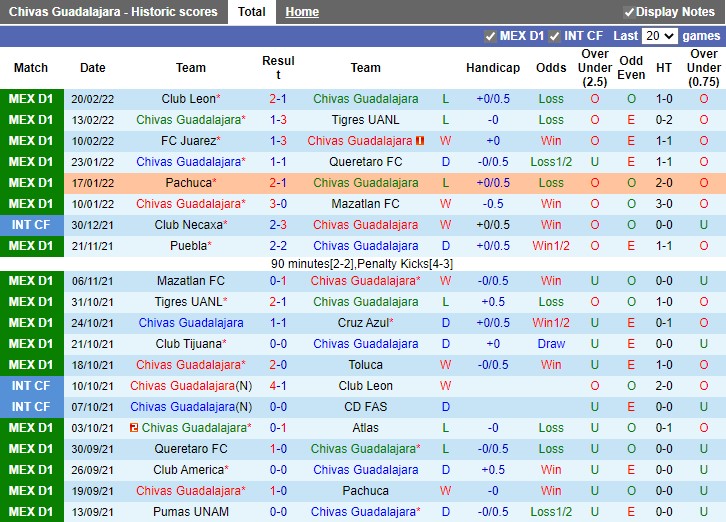 Guadalajara vs Puebla