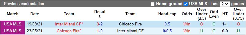 Inter Miami vs Chicago Fire
