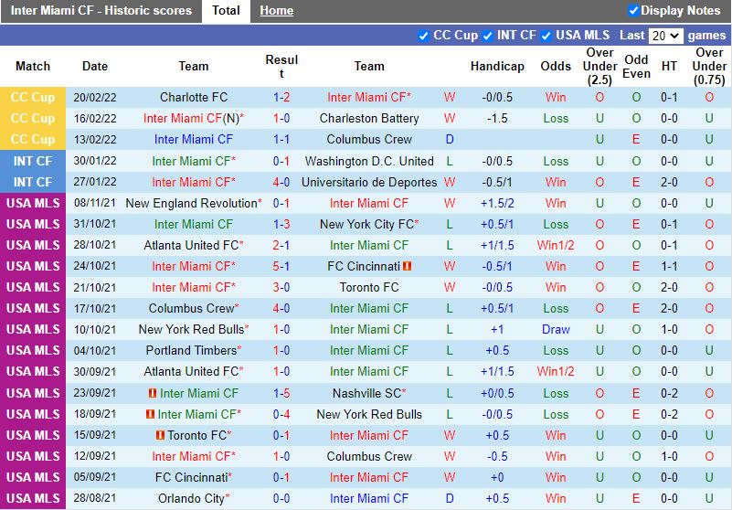 Inter Miami vs Chicago Fire
