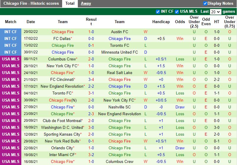 Inter Miami vs Chicago Fire
