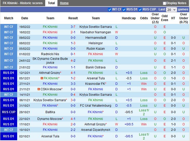 Khimki vs Dinamo Moscow