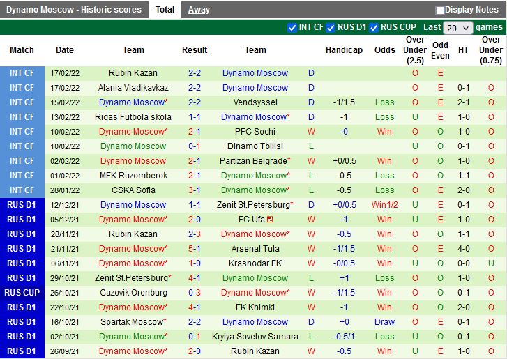 Khimki vs Dinamo Moscow