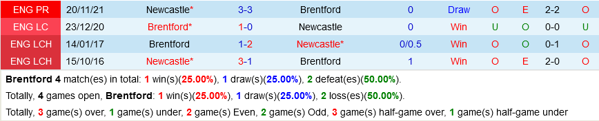 Brentford VS Newcastle