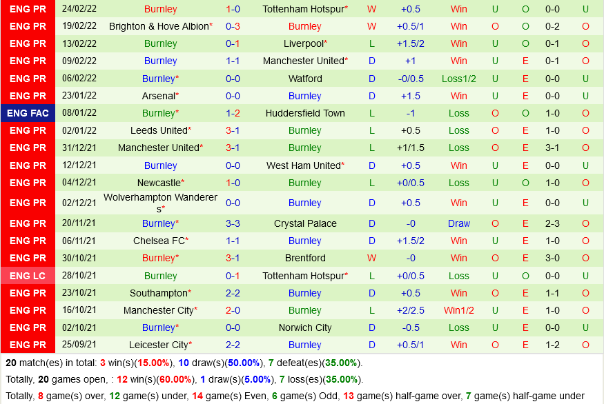 Crystal Palace VS Burnley