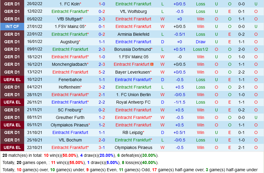 Frankfurt VS Bayern Munich Frankfurt VS Bayern Munich