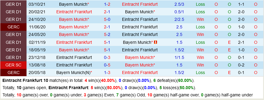 Frankfurt VS Bayern Munich Frankfurt VS Bayern Munich