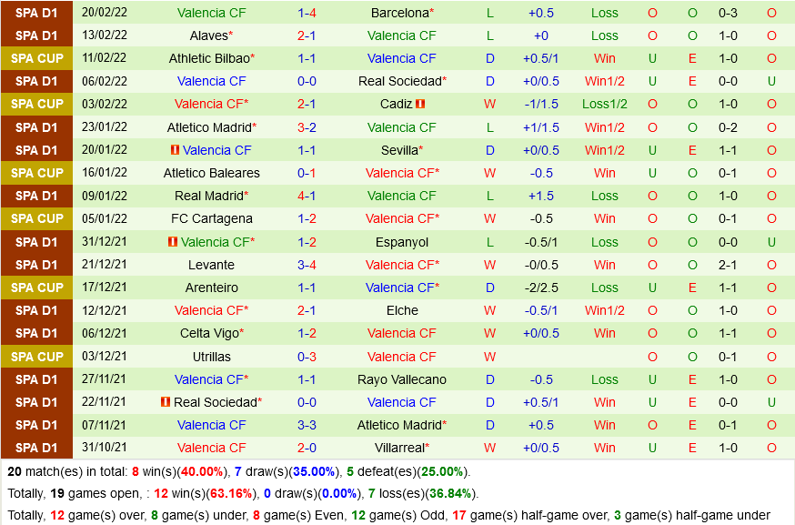 Mallorca VS Valencia Mallorca VS Valencia