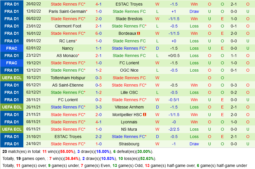 Montpellier VS Rennes Montpellier VS Rennes