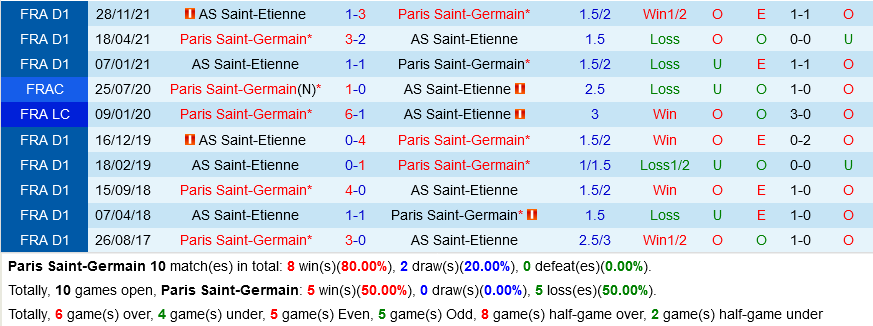 PSG VS Saint-Etienne PSG VS Saint-Etienne