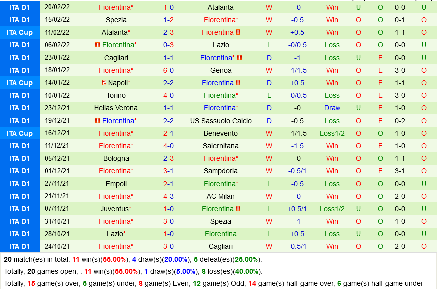 Sassuolo VS Fiorentina Sassuolo VS Fiorentina