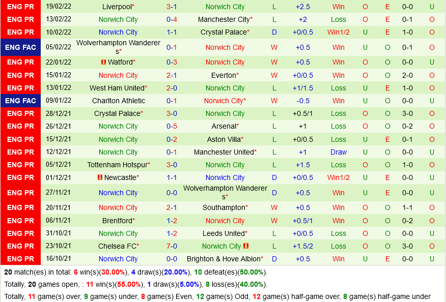 Southampton VS Norwich