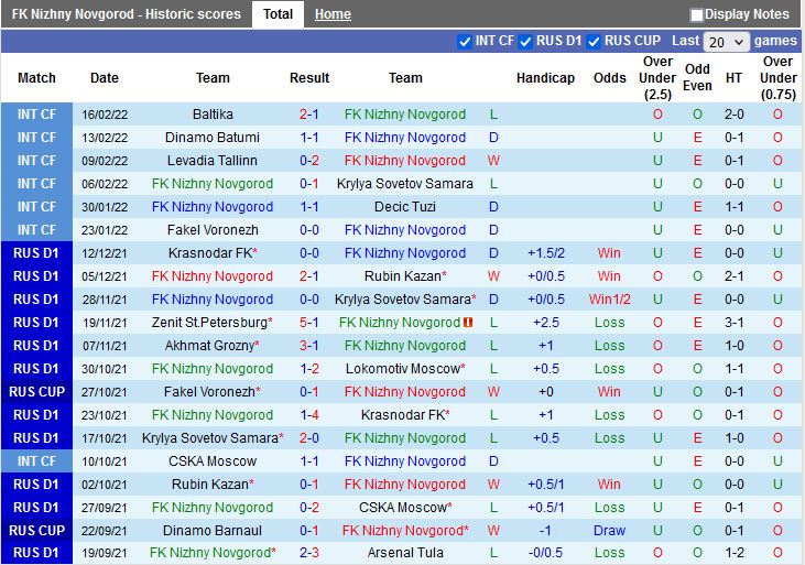Nizhny Novgorod vs Ural