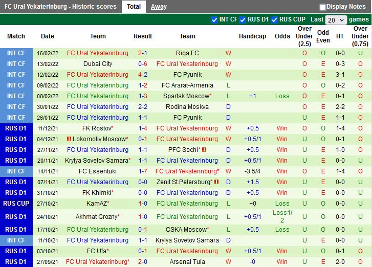 Nizhny Novgorod vs Ural