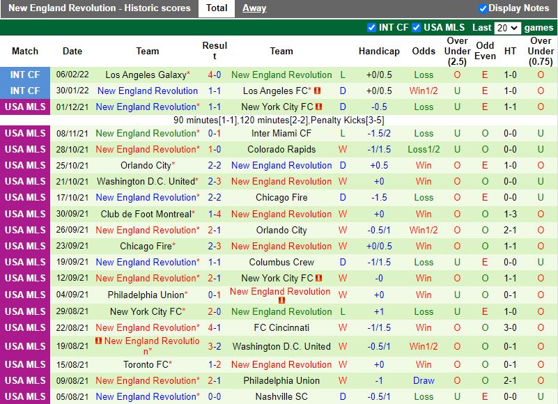 Portland Timbers vs New England Revolution