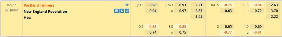 Portland Timbers vs New England Revolution