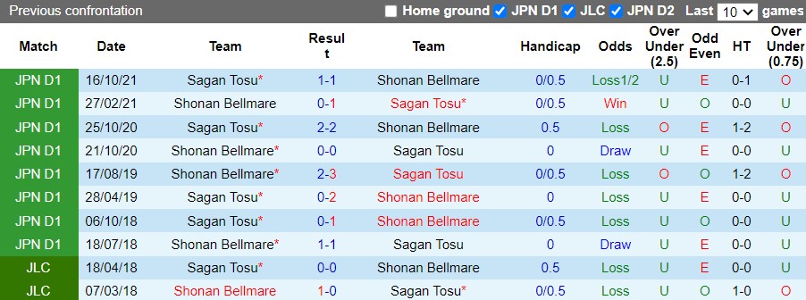 Sagan Tosu vs Shonan Bellmare