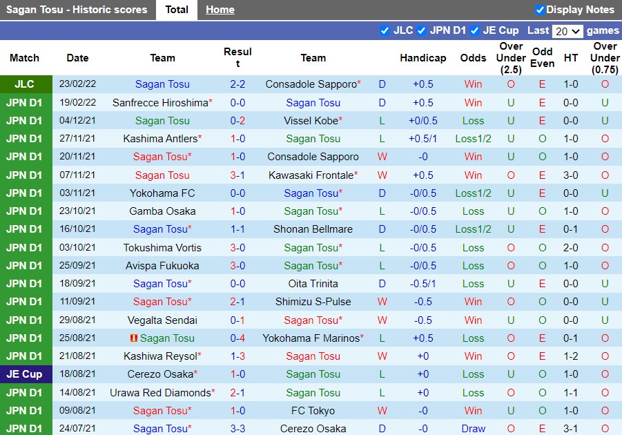 Sagan Tosu vs Shonan Bellmare