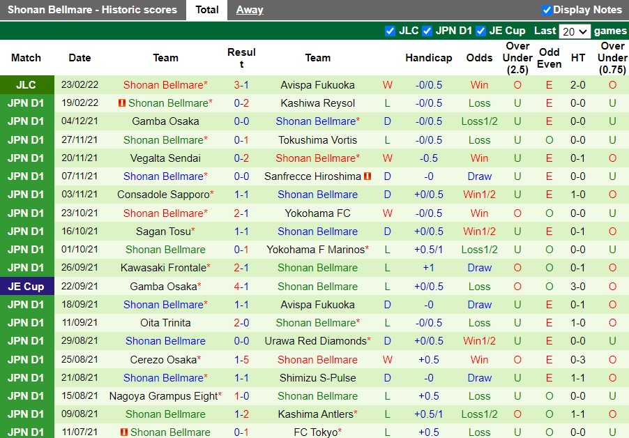 Sagan Tosu vs Shonan Bellmare