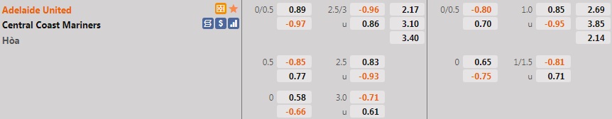 Adelaide vs Central Coast Mariners