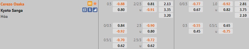 Cerezo Osaka vs Kyoto Sanga